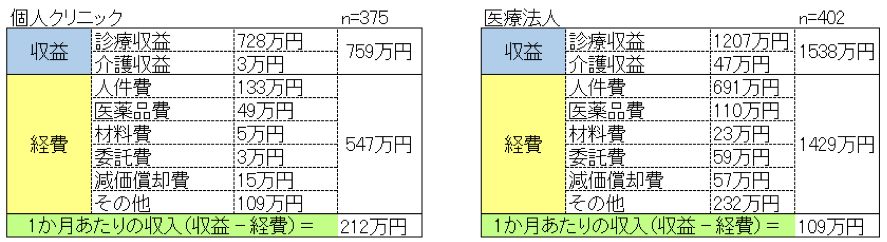 個人クリニック_table